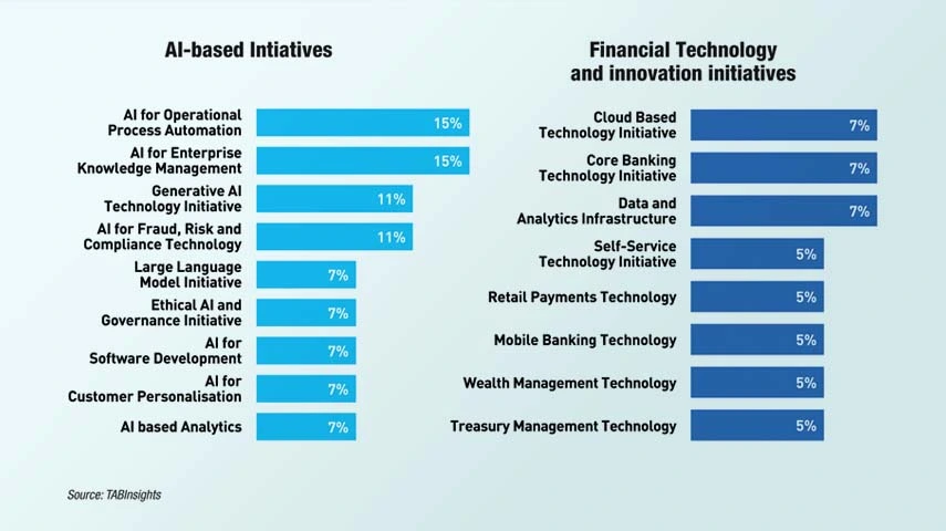 The future of banking is intelligent, embedded and sustainable
