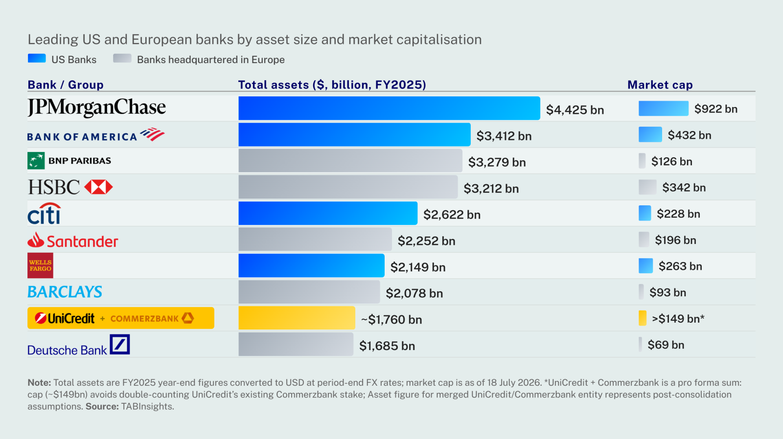 UniCredit's Commerzbank takeover is a watershed moment for European banking